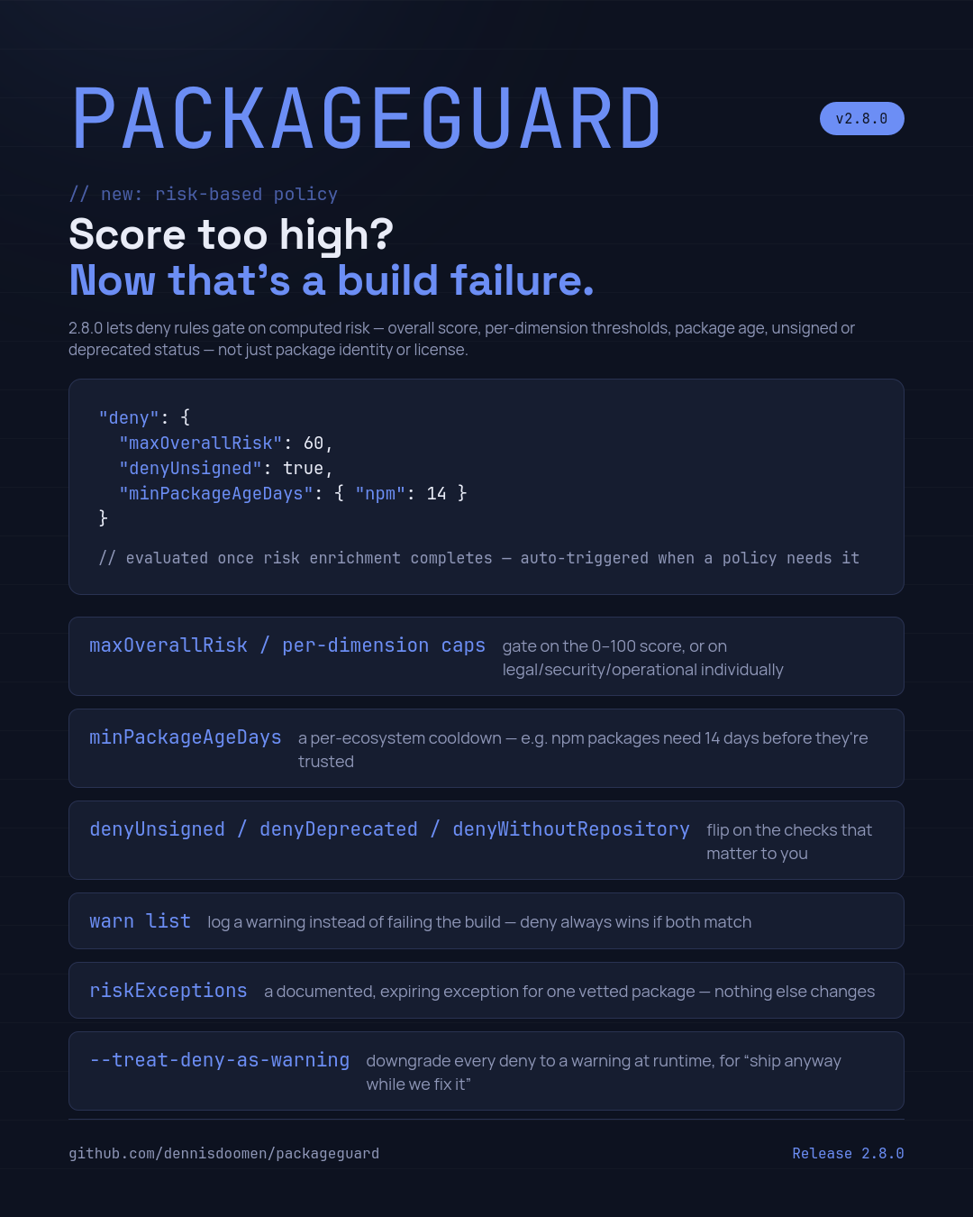 PackageGuard 2.8.0: risk-based deny rules for maxOverallRisk, minPackageAgeDays, denyUnsigned, warn lists, riskExceptions and --treat-deny-as-warning