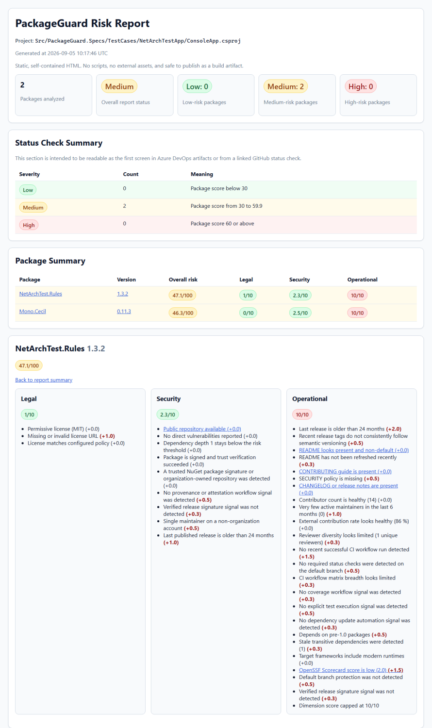 The self-contained HTML risk report, with summary counts per severity and a per-package breakdown of the legal, security and operational scores